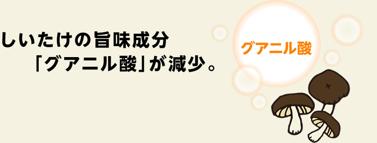 しいたけの旨み成分「グアニル酸」が減少