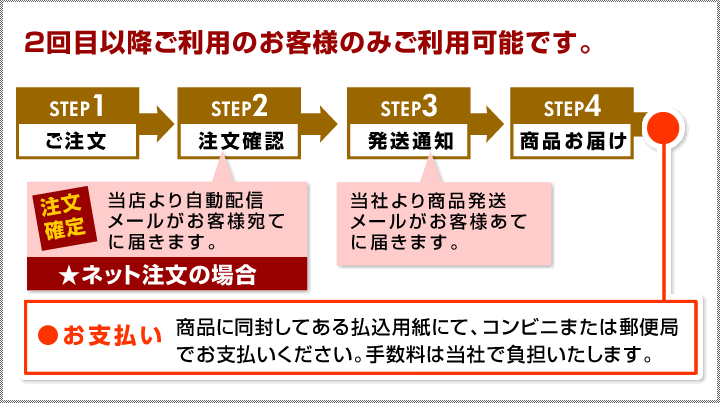 ご注文の流れ