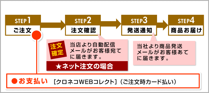 ご注文の流れ