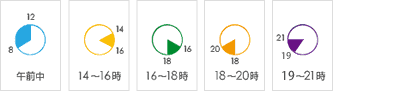 配送希望時間帯の