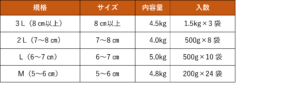 冷凍椎茸規格表